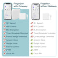 Smart Home Bluetooth Finger Robot and Bluetooth connectivity appliance
