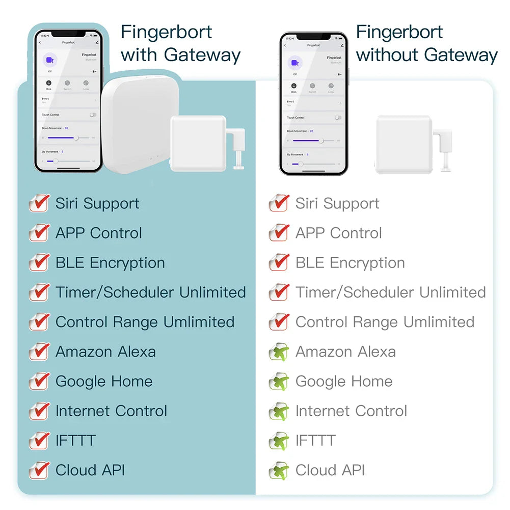 Smart Home Bluetooth Finger Robot and Bluetooth connectivity appliance